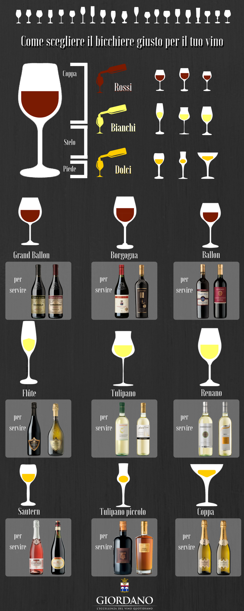 Infografica: bicchieri da vino
